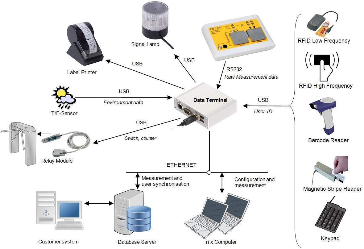 Transforming Technologies Data Terminal User's Manual